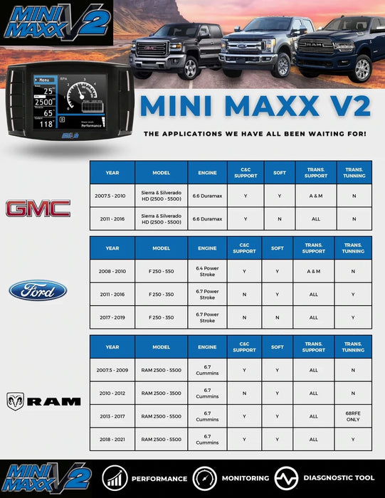 2008-2016 6.4L 6.7L Ford Powerstroke Mini Maxx Tuner-V2 | DPF/DEF/EGR Delete